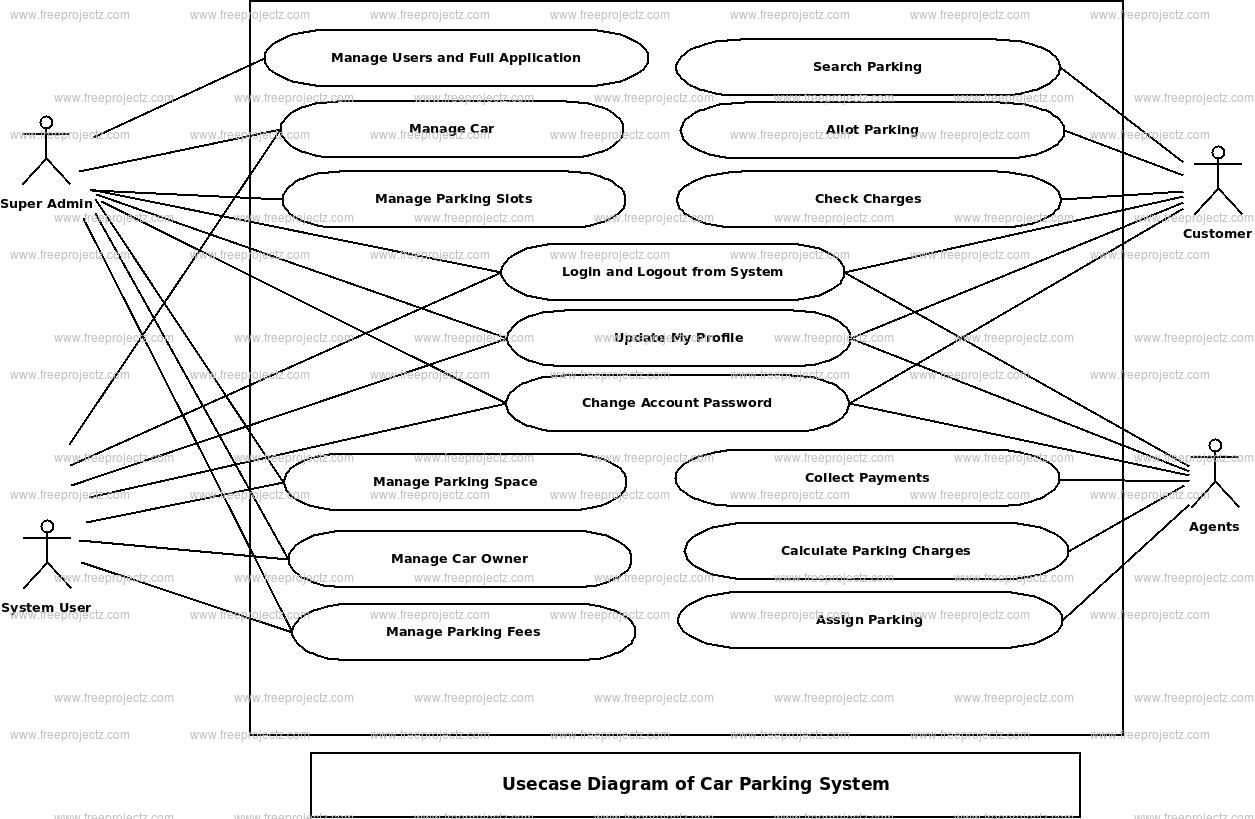  Car Parking System Use Case Diagram