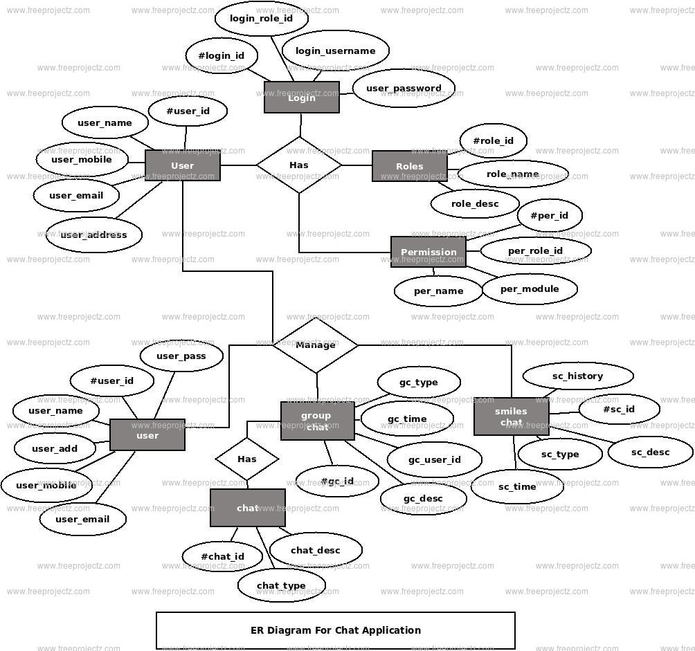 Chat Application ER Diagram Chat Application ER Diagram