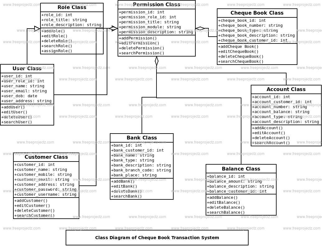 Cheque Book Transaction System Class Diagram