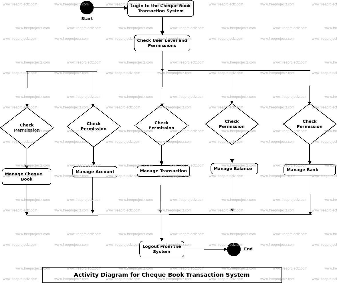 Cheque Book Transaction System Activity Diagram