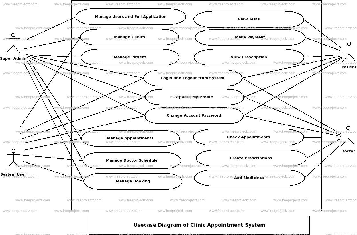  Clinic Appointment System Use Case Diagram