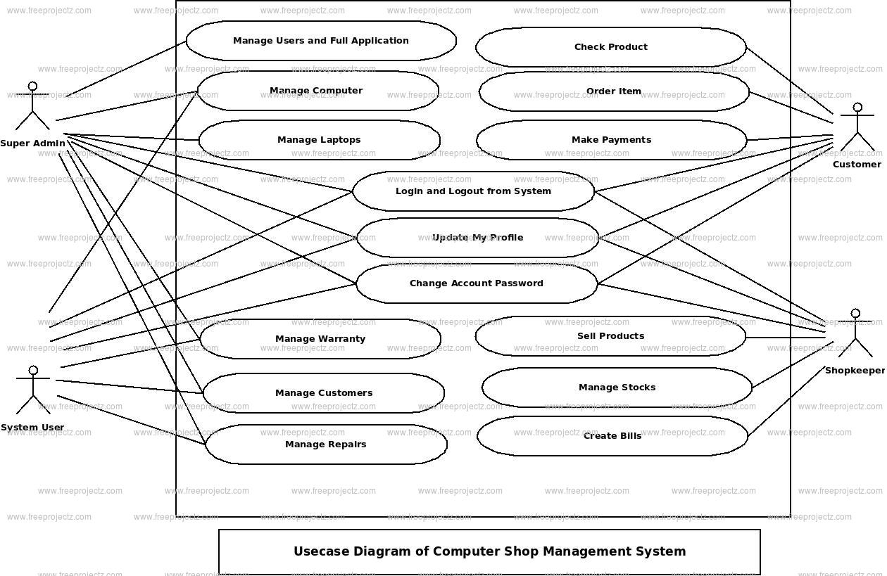 Computer Shop Management System Use Case Diagram Computer Shop Management System Use Case Diagram