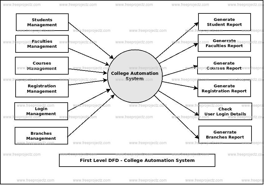 Uml Diagram Of Home Automation System at Eldridge Rucker blog