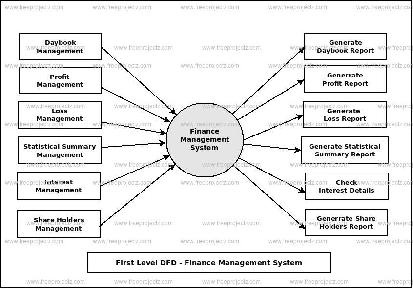 [DIAGRAM] Class Diagram For The Loan Management System