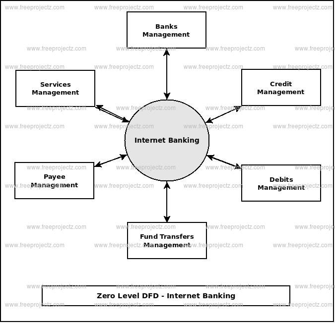 Onlinebankingmtbcom Website Welcome To Online Banking