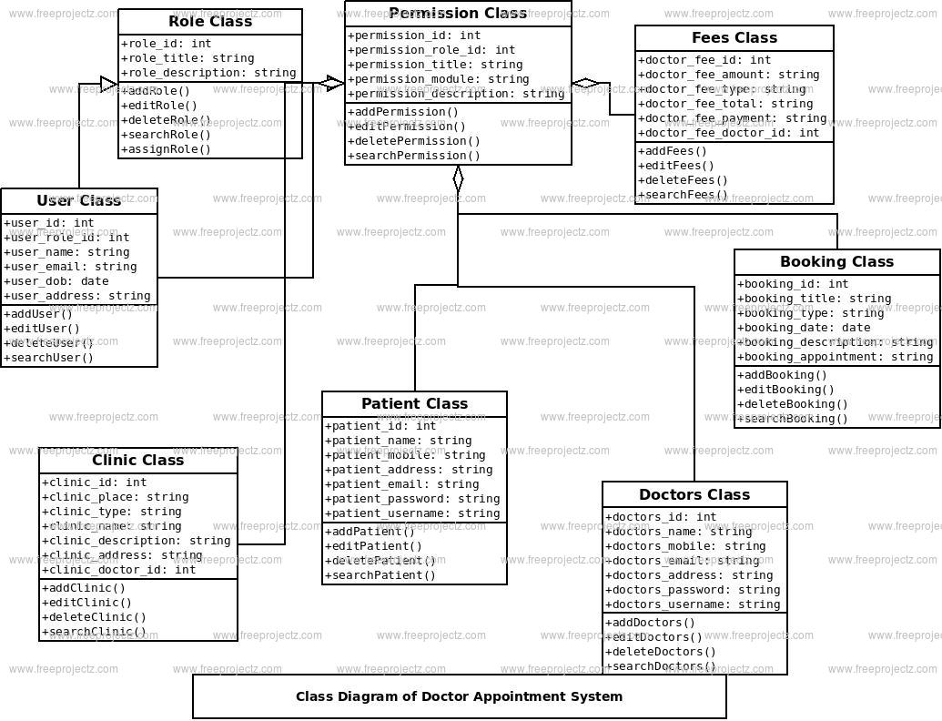Appointment System Use Case Diagram