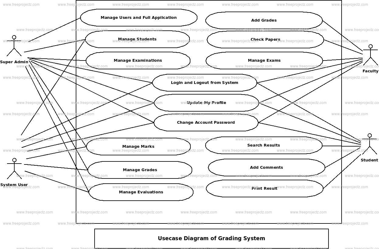 Grading System Use Case Diagram Grading System Use Case Diagram