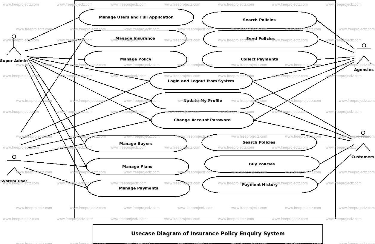 Insurace Policy Enquiry System Use Case Diagram