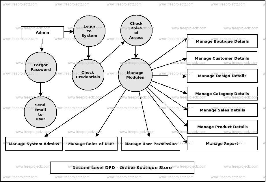 Second Level DFD Online Boutique Store Second Level DFD Online Boutique Store