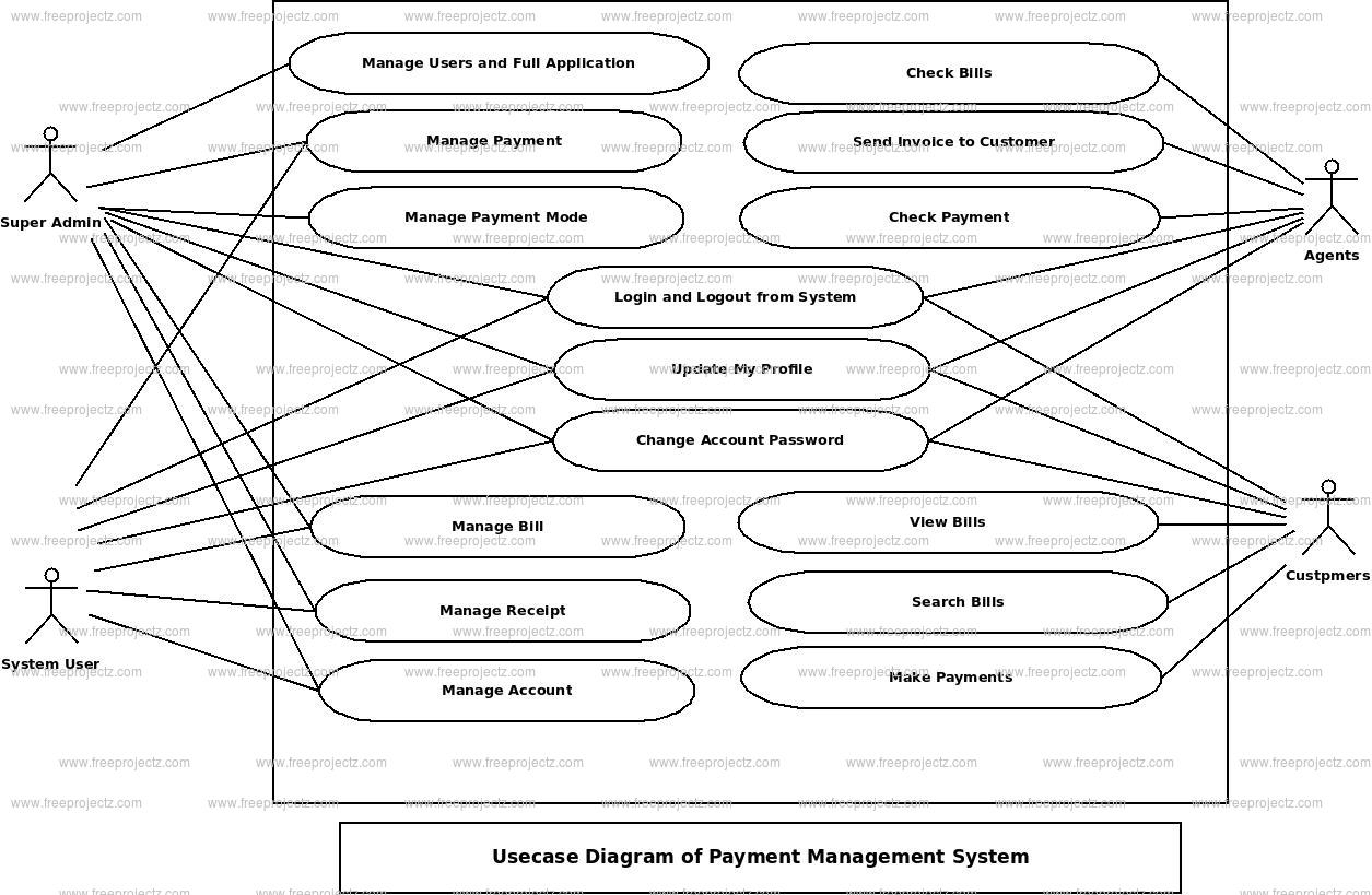 Payment Management System Use Case Diagram Payment Management System Use Case Diagram