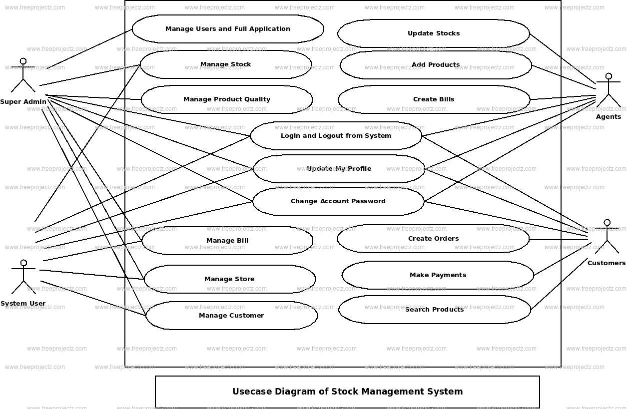 Stock Management System Use Case Diagram