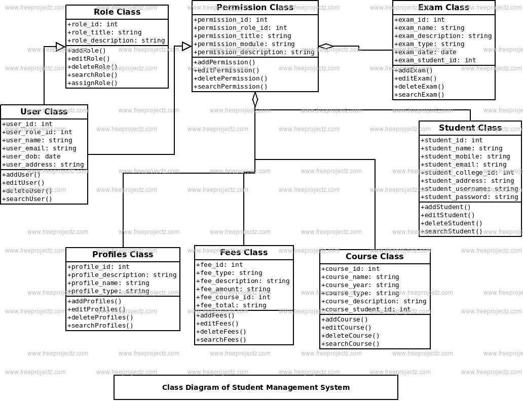 [DIAGRAM] Class Diagram For University Management System - MYDIAGRAM.ONLINE