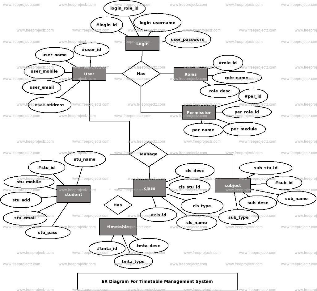 Timetable Management System ER Diagram
