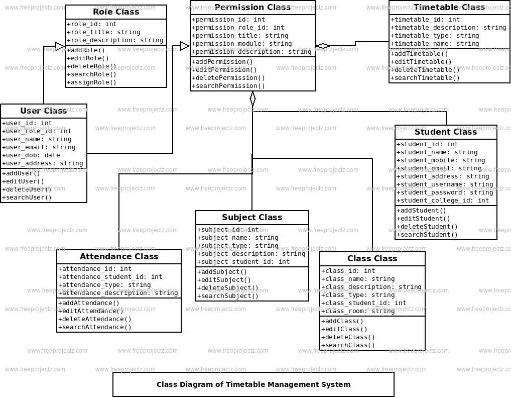 Timetable Management System Class Diagram Timetable Management System Class Diagram